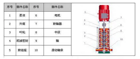 立式多級消防泵結構圖