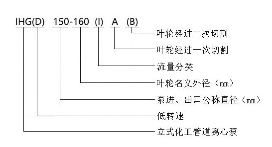 IHG型不銹鋼立式單級離心泵型號意義