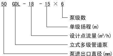 GDL型立式多級(jí)離心泵型號(hào)意義