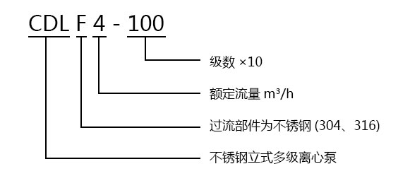 CDLF不銹鋼立式多級(jí)離心泵型號(hào)意義