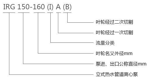 IRG立式熱水管道離心泵型號意義
