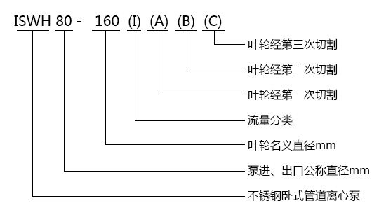ISWH不銹鋼臥式單級(jí)離心泵型號(hào)意義