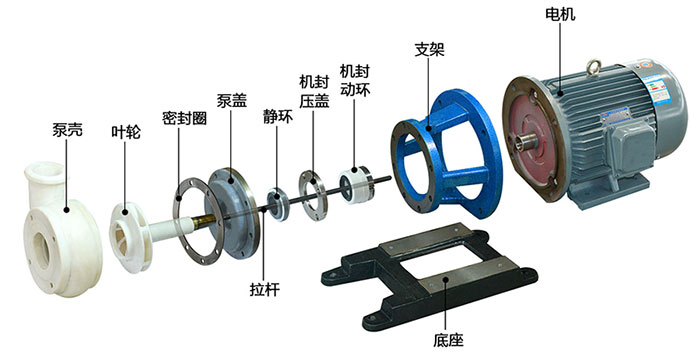 FSB型耐腐蝕氟塑料離心泵結(jié)構(gòu)圖及說明