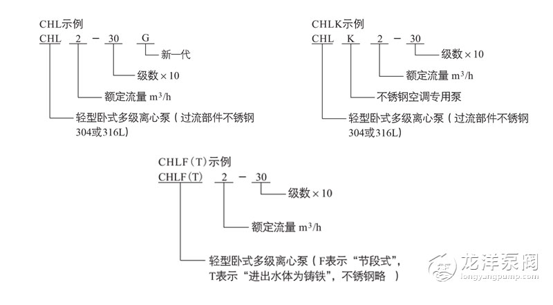 CHLF輕型不銹鋼臥式多級(jí)離心泵型號(hào)意義