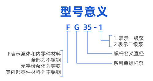 GF型整體不銹鋼單螺桿泵型號意義 GF型整體不銹鋼單螺桿泵型號意義