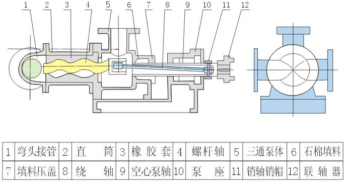 I-1B型螺桿濃漿泵結(jié)構(gòu)圖 I-1B型螺桿濃漿泵結(jié)構(gòu)圖