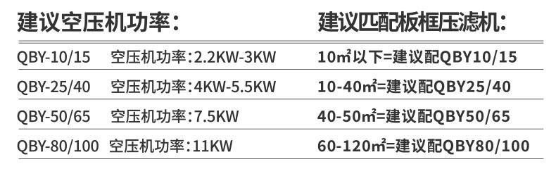 空壓機(jī)功率選擇