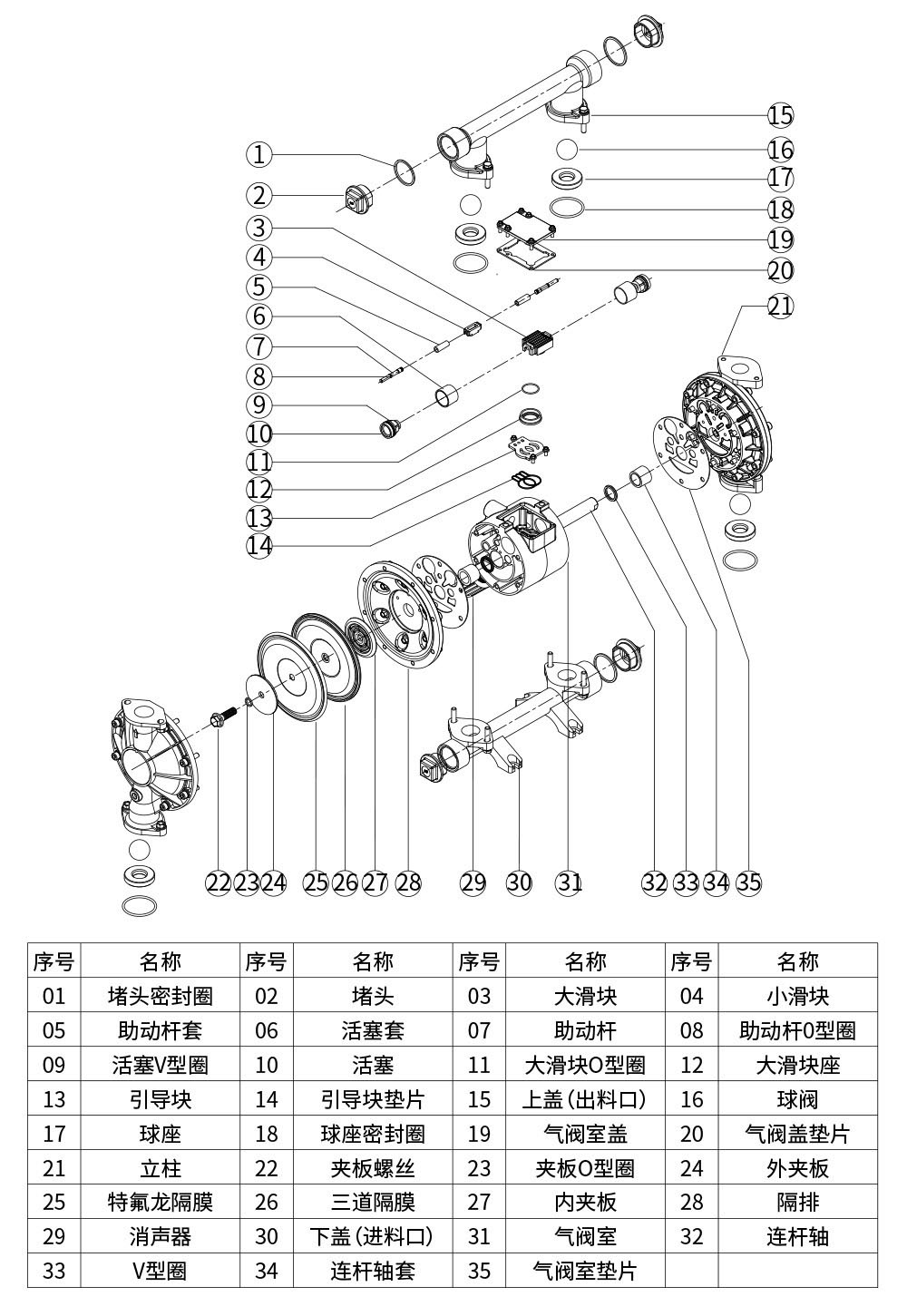 QBY不銹鋼氣動(dòng)隔膜泵爆炸圖