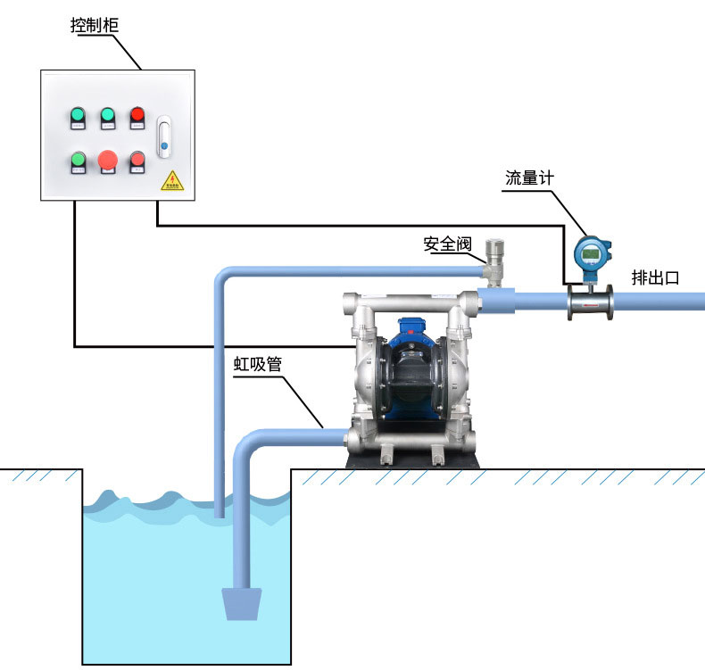 DBY氟塑料電動(dòng)隔膜泵安裝方式