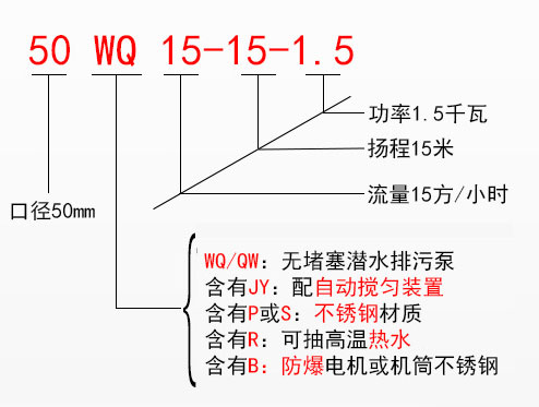 WQ無堵塞潛水排污泵型號意義