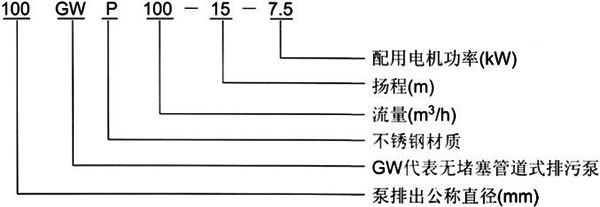 GW無堵塞管道排污泵型號意義