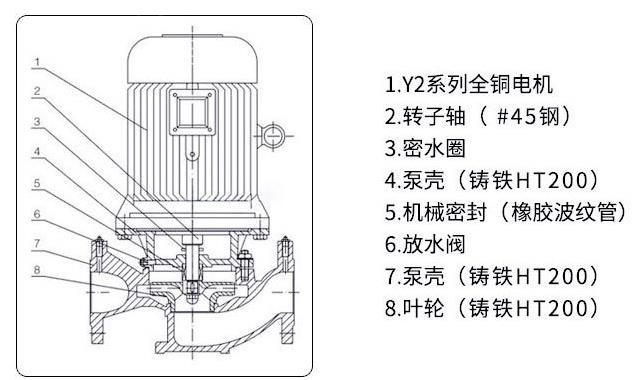 GW無堵塞管道排污泵結(jié)構(gòu)圖