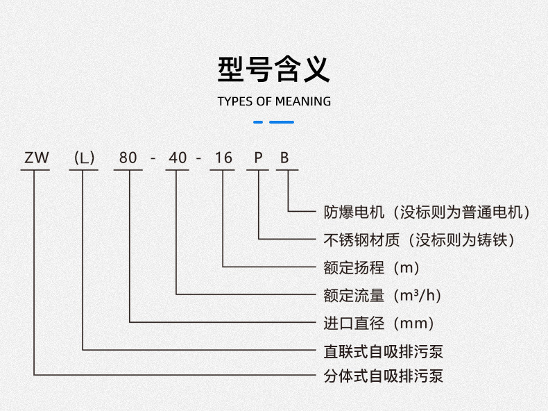 ZW無(wú)堵塞自吸排污泵型號(hào)意義