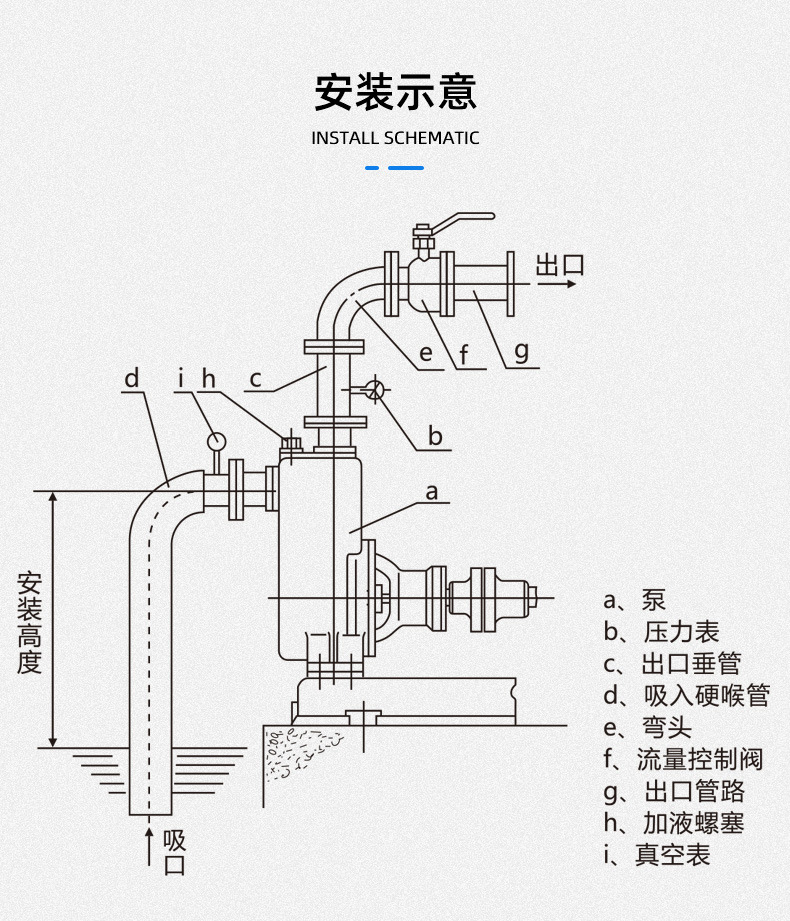 ZW無(wú)堵塞自吸排污泵安裝示意圖