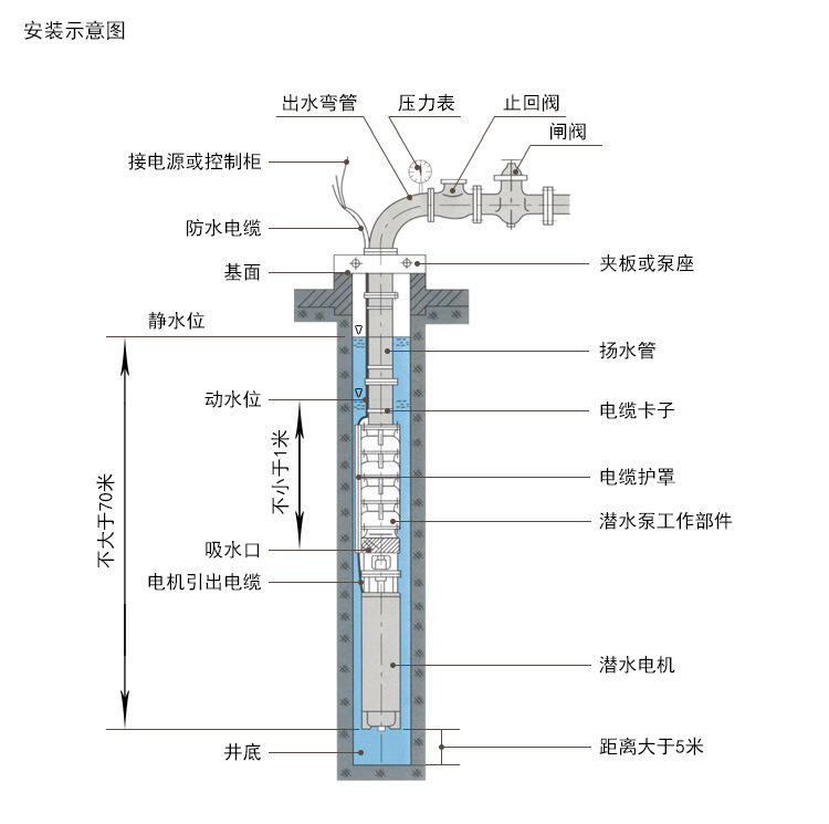 QJ深井潛水泵安裝示意圖