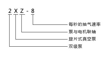 2XZ直聯(lián)雙級(jí)旋片式真空泵型號(hào)意義
