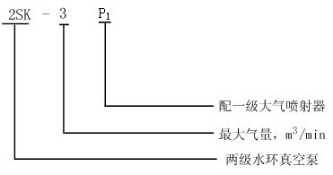 2SK系列水環(huán)式真空泵型號(hào)意義