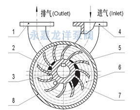 2SK系列水環(huán)式真空泵工作原理 2SK系列水環(huán)式真空泵工作原理