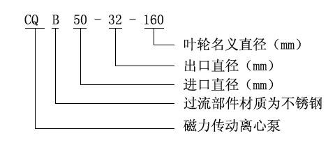 CQB防爆不銹鋼磁力泵型號(hào)意義