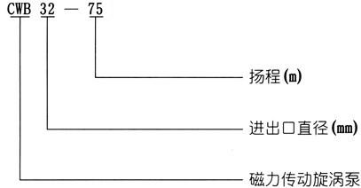 CWB驅(qū)動磁力旋渦泵型號意義