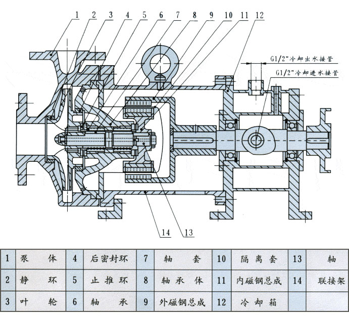 CQB-G型耐高溫磁力泵結(jié)構(gòu)圖